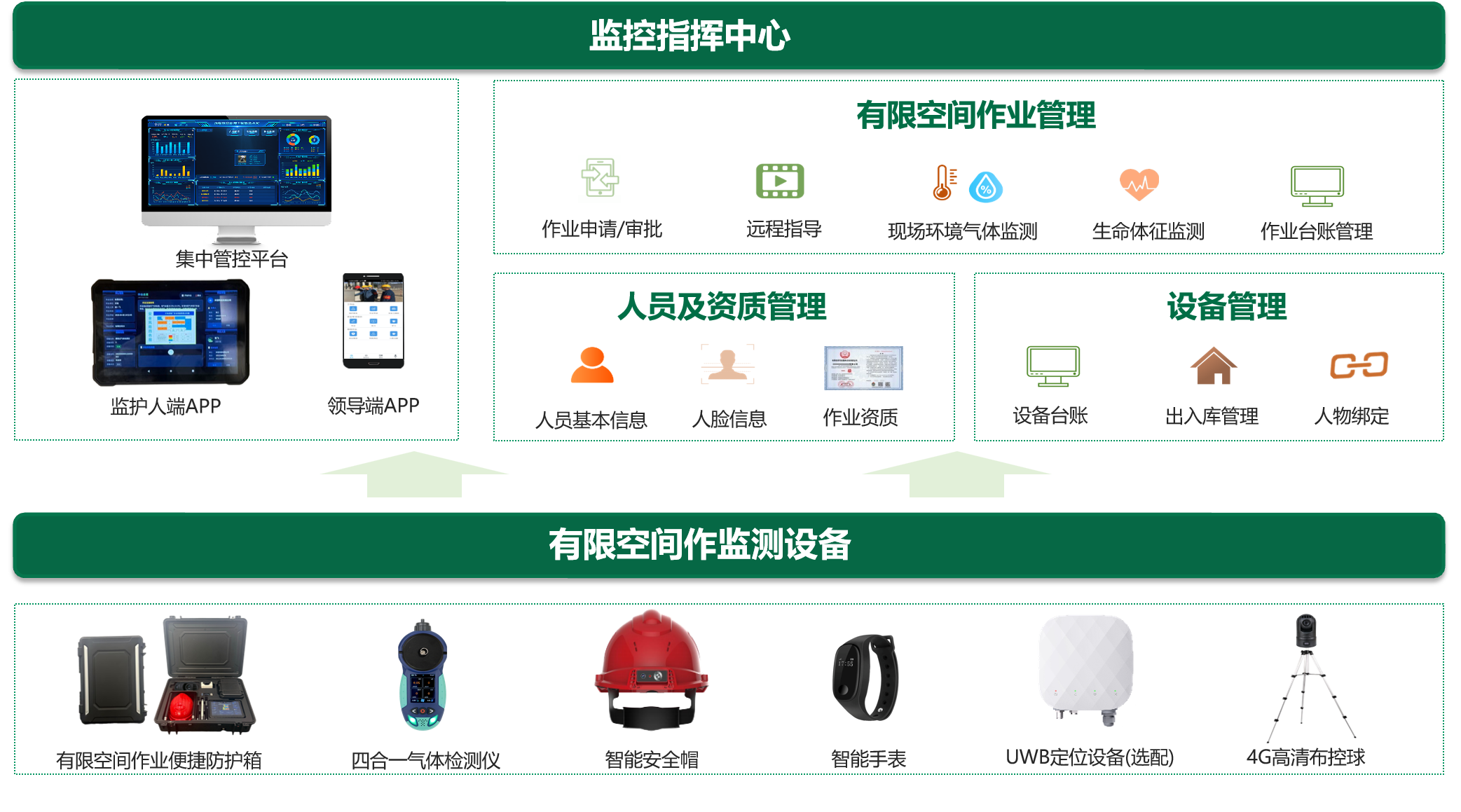 系统架构