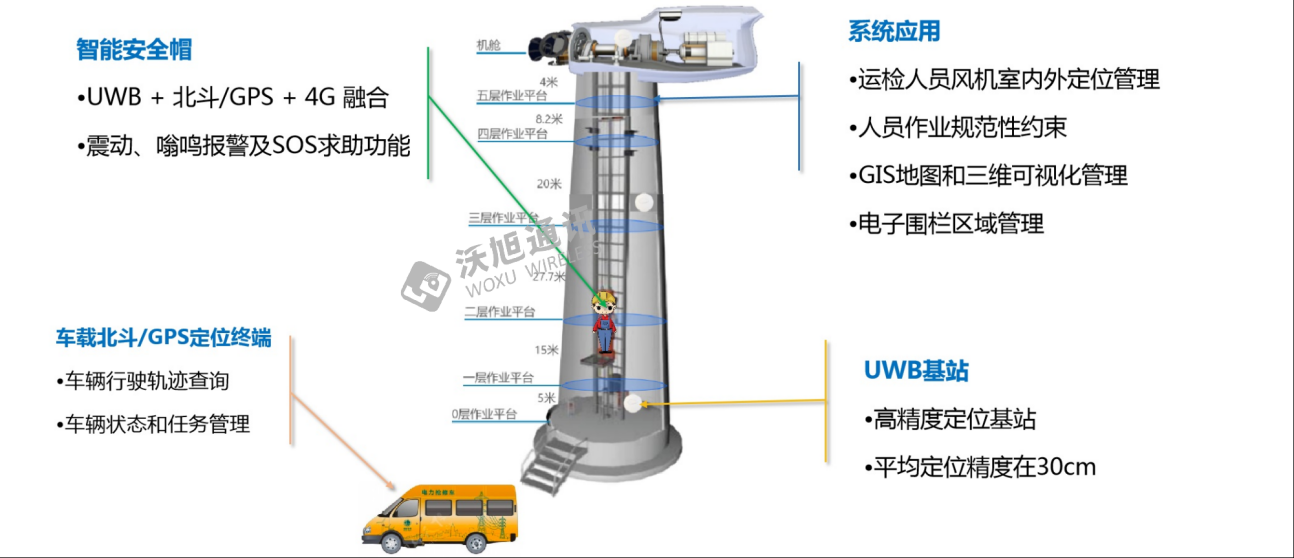 室内外融合定位示意
